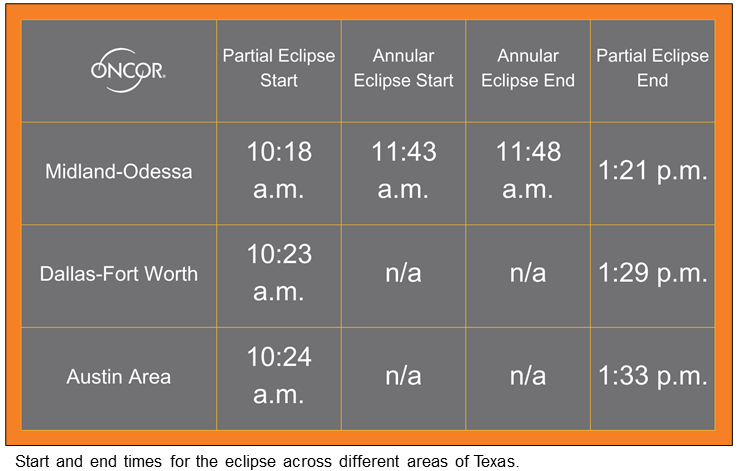 Eclipse Timing
