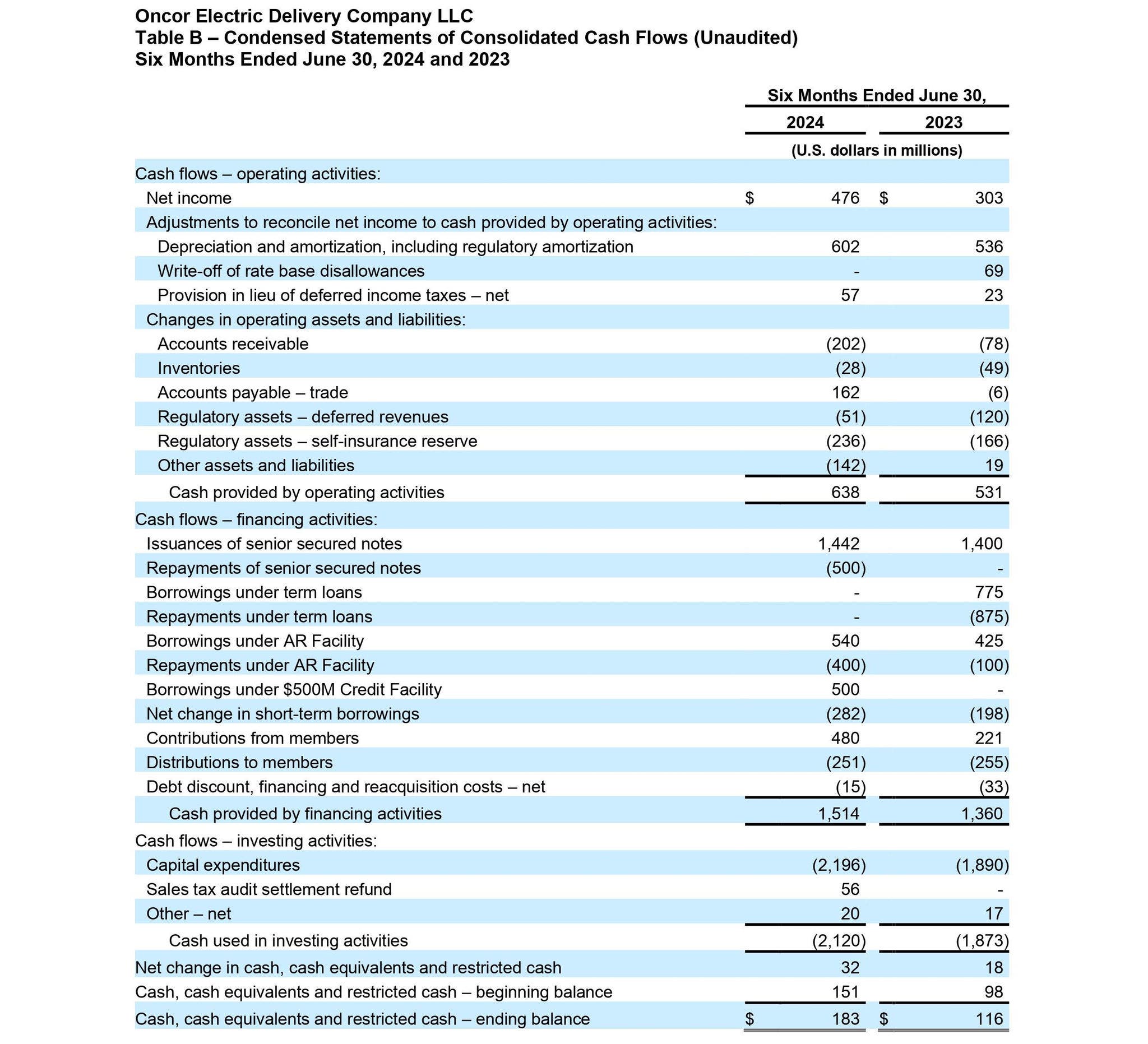 Release aug pic 2 Earnings release document