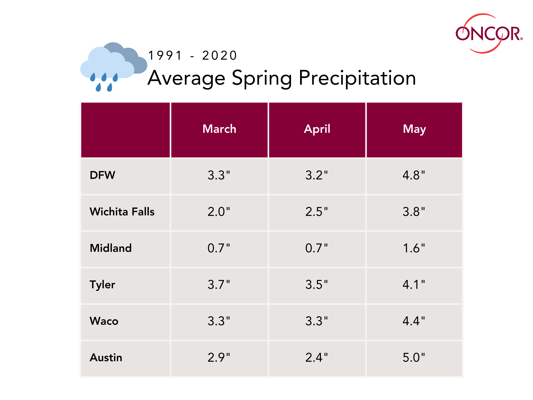 Avg Spring Precip 2024 - 1 Average spring high Precipitation map