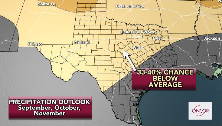 Precipitation this fall is expected to be below average
