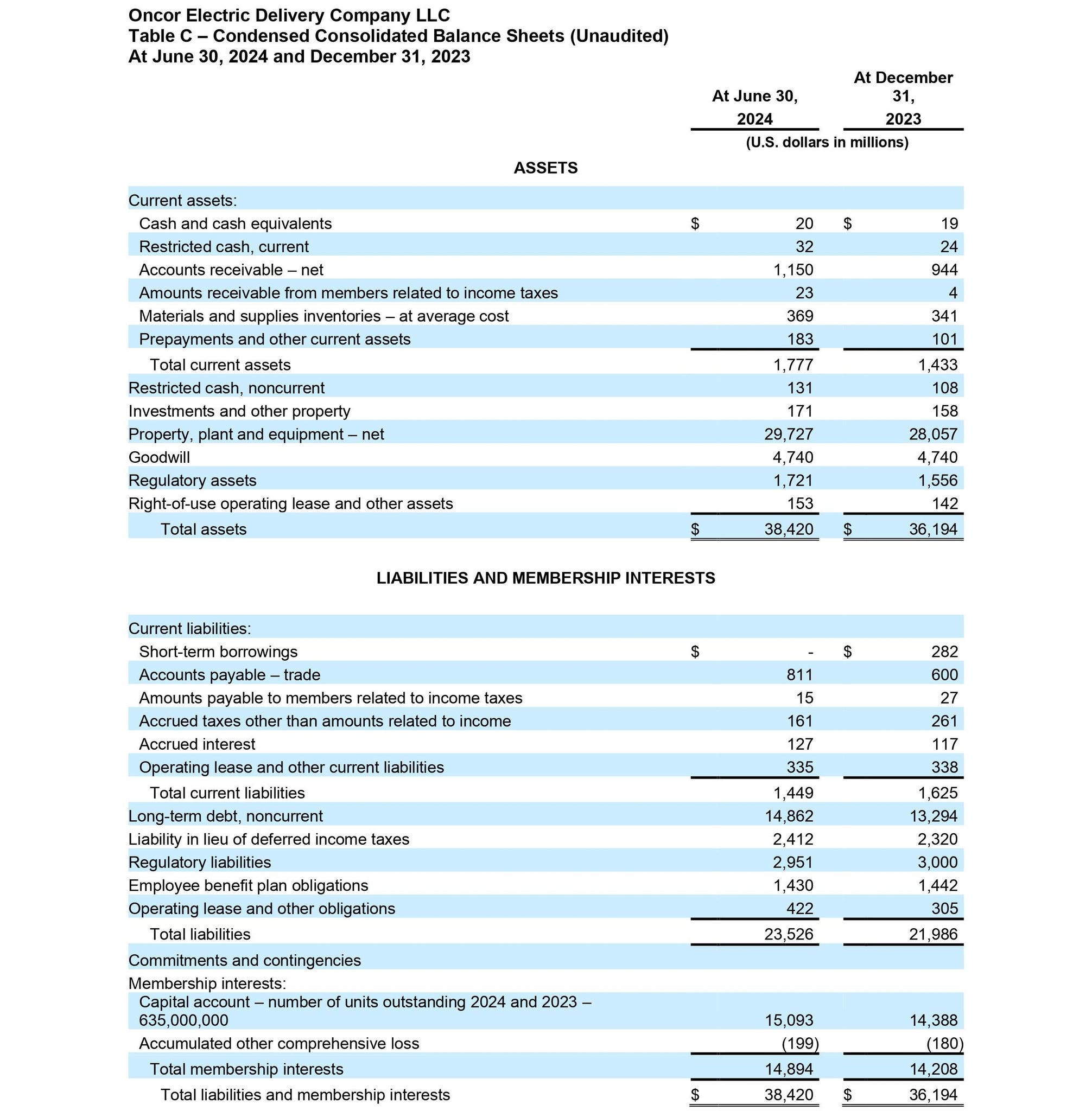 Release aug pic 3 Earnings release document