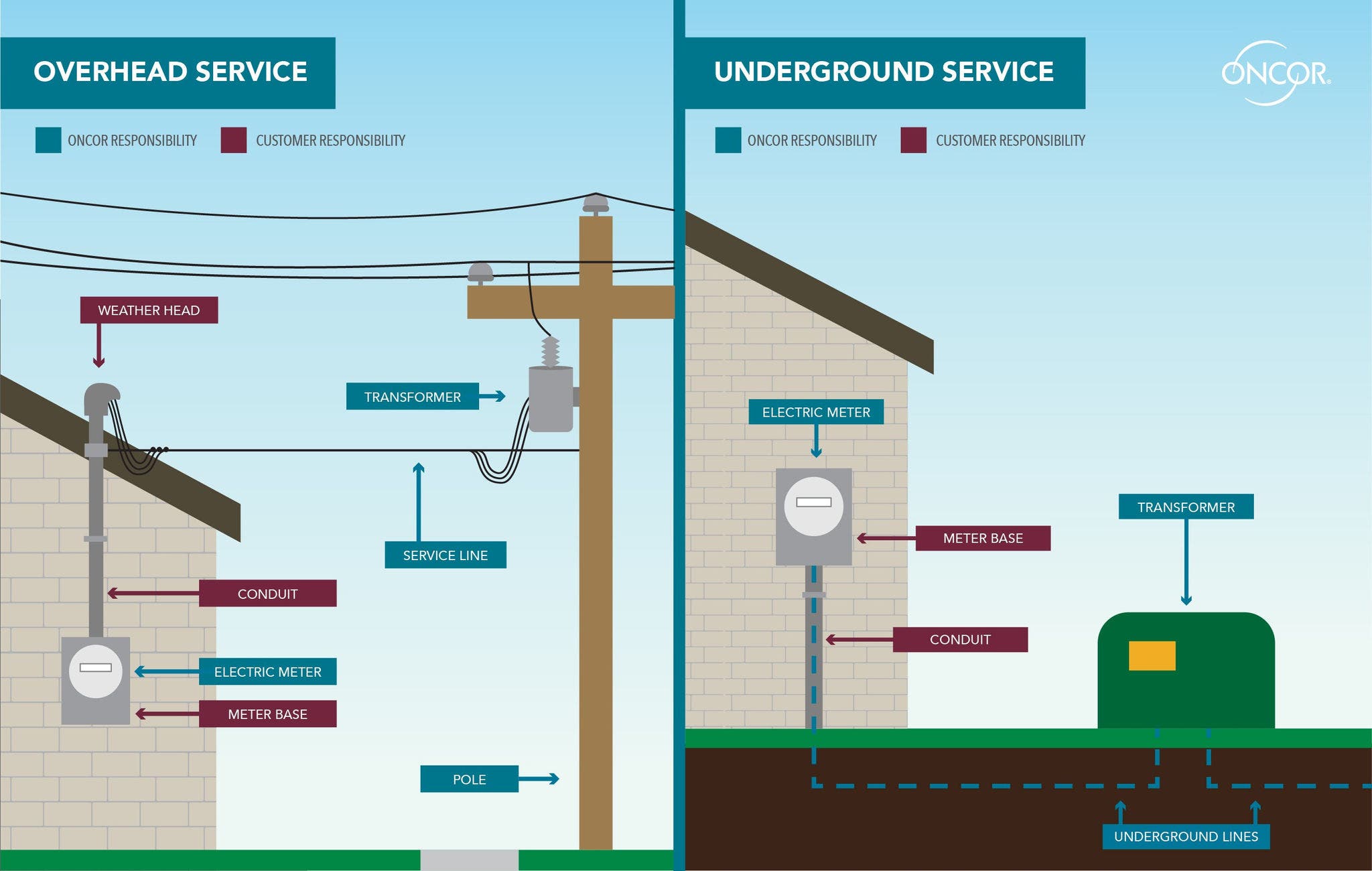 Customer Responsibility graphic Customer responsibility after storm damage