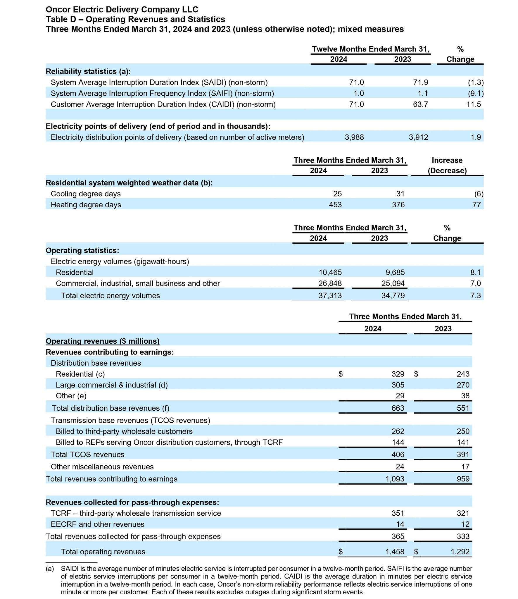 Q1 release 4 Q1 earnings release