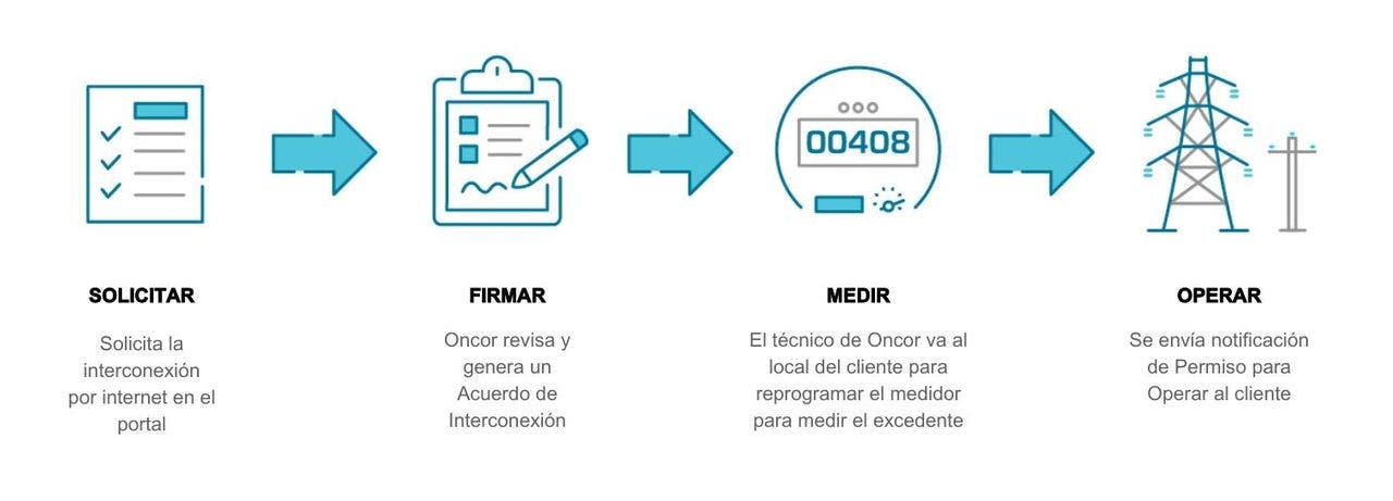 SOLICITAR - Oncor_private_solar_residential_interconnection_process-Spanish Oncor_private_solar_residential_interconnection_process.jpg