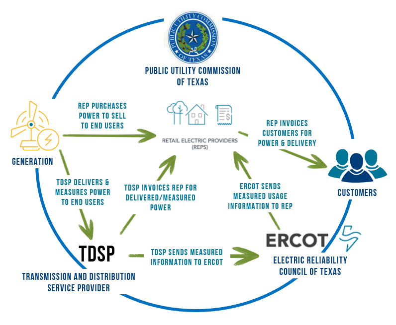 Power Generation Image