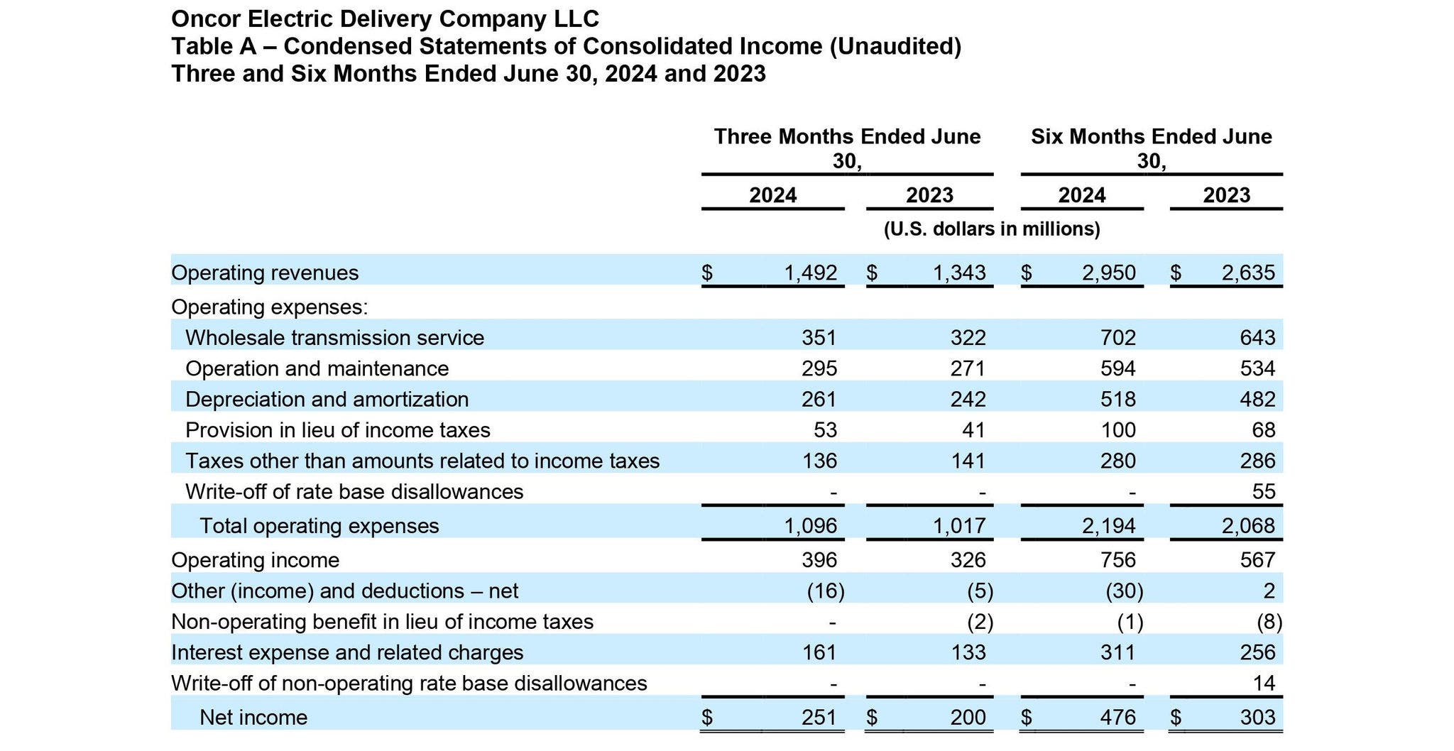 Release aug pic 1 Earnings release document