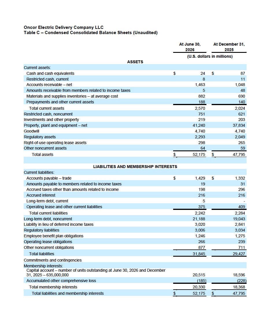 Q2 2026 Earnings Release Table C