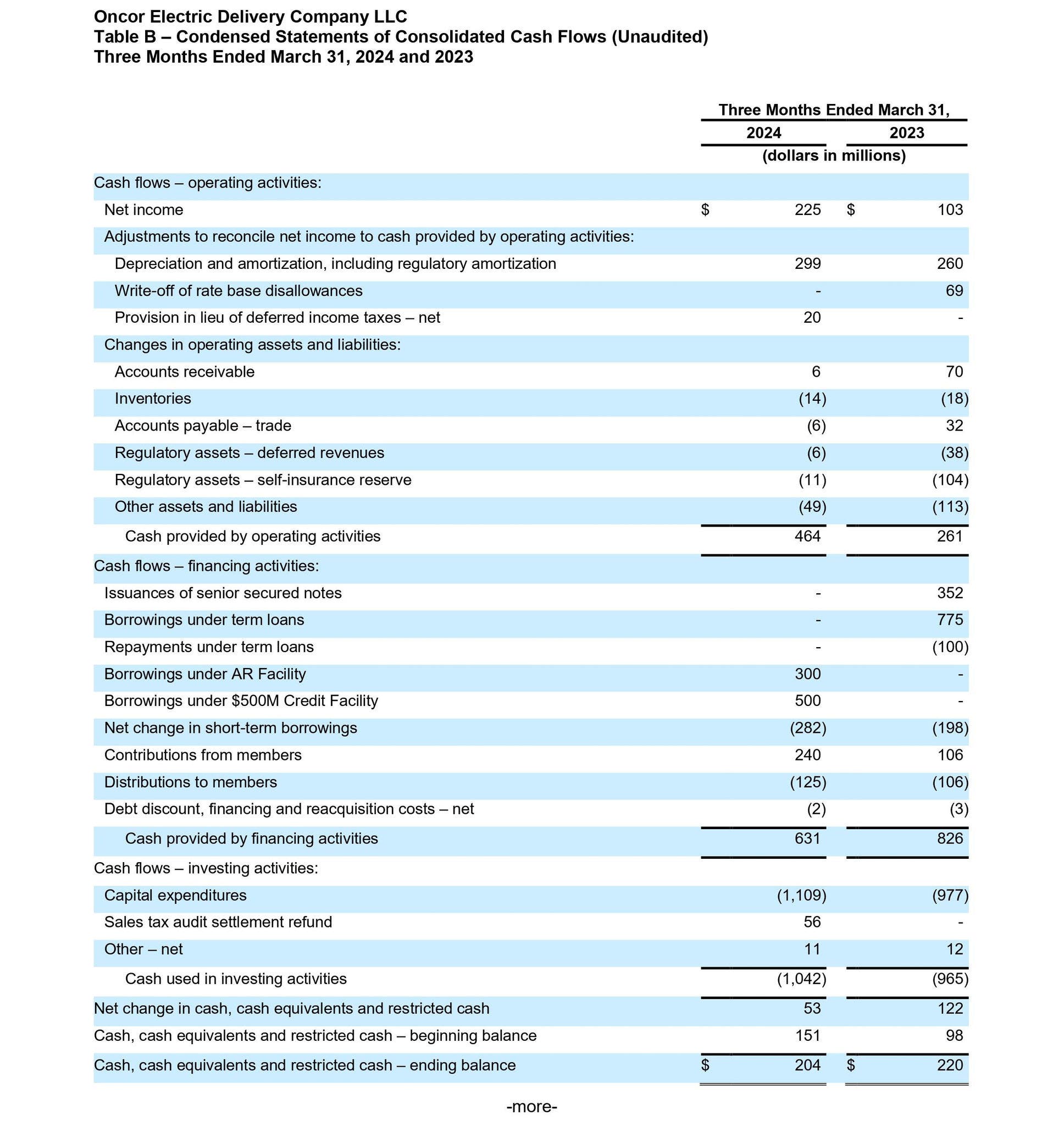 Q1 release 2 Q1 earnings release