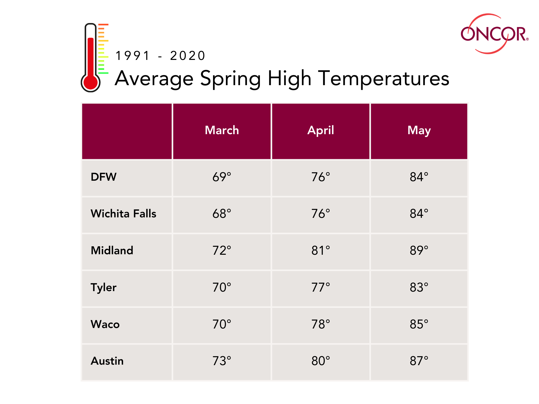 Beige Modern Pomodoro Technique for Time Management Graph - 1 Average spring high temperatures map