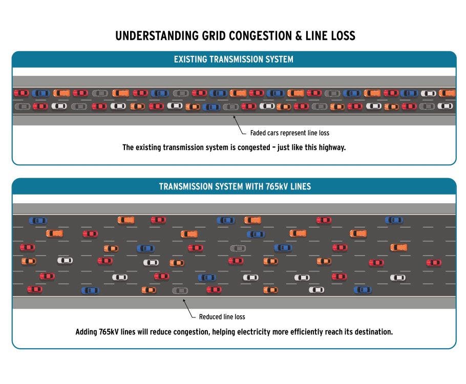 Understanding Grid Congestion & Line Loss