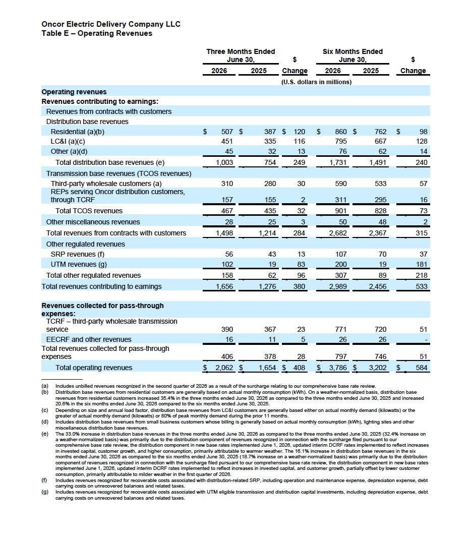 Q2 2026 Earnings Release Table E