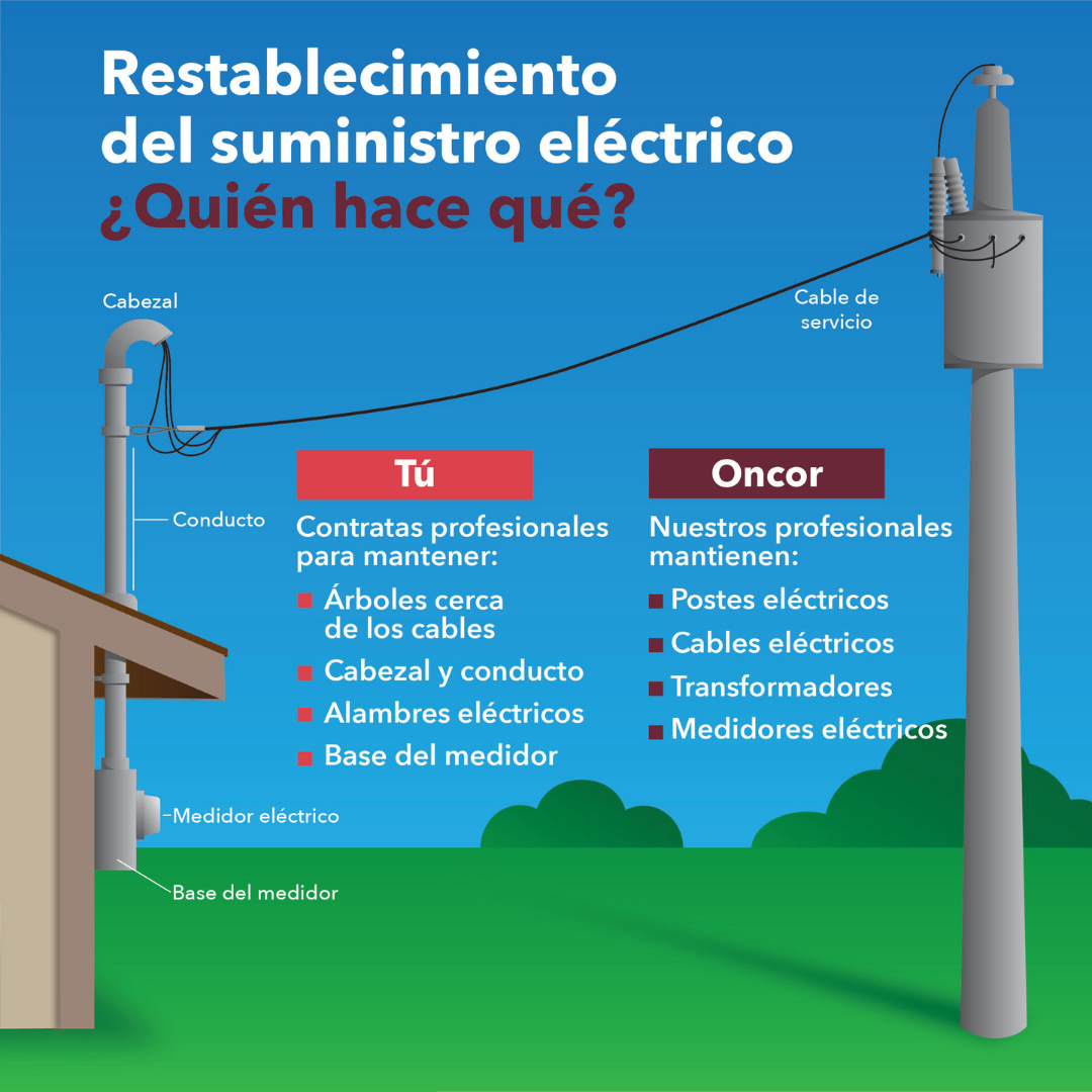 After storm Spanish After the storm infographic