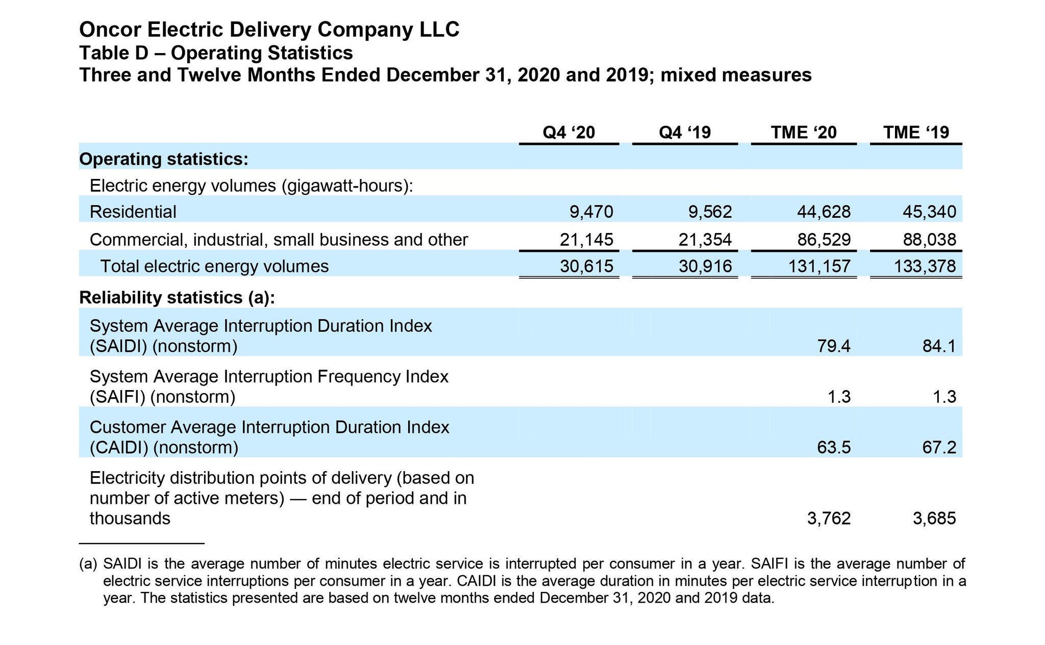 Oncor report results 2020 Chart 4