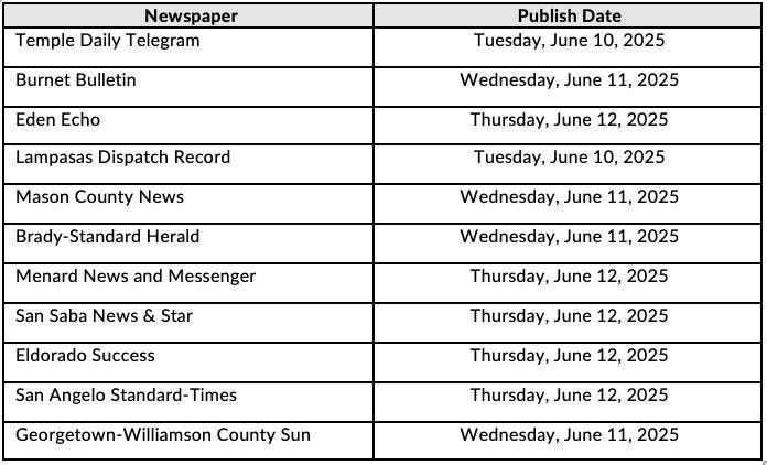 Two column table showing published dates on local newspapers.
