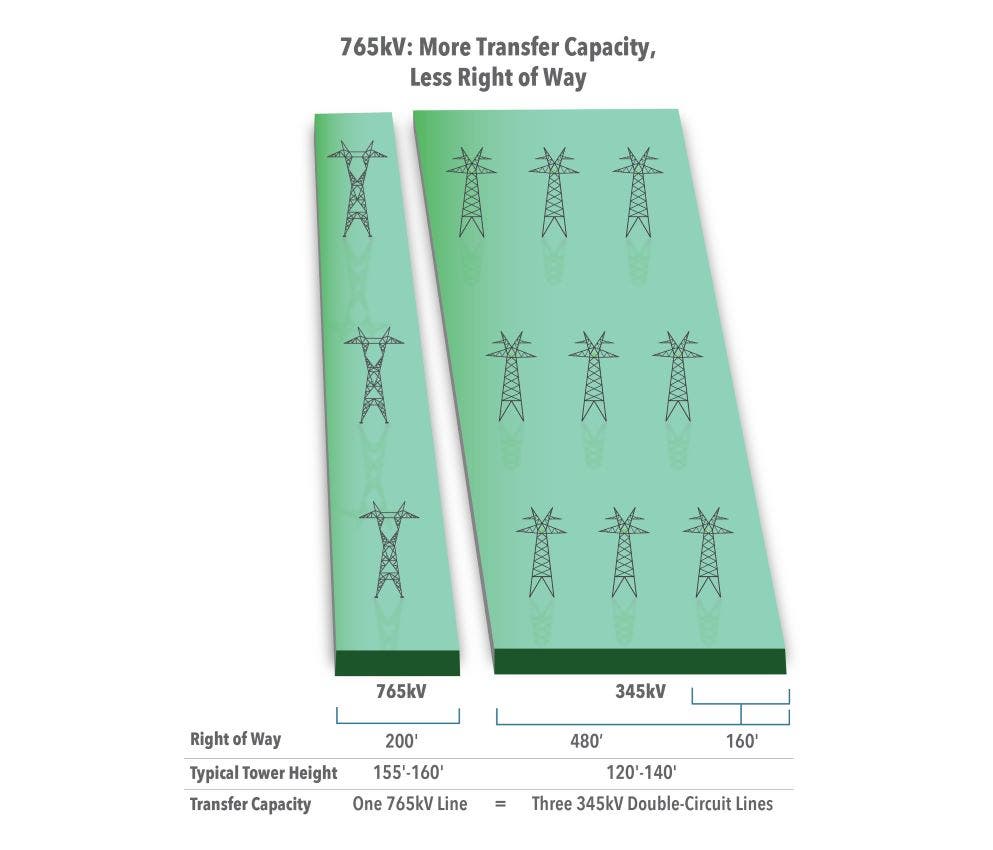 765kV-345kV Corridor Comparison