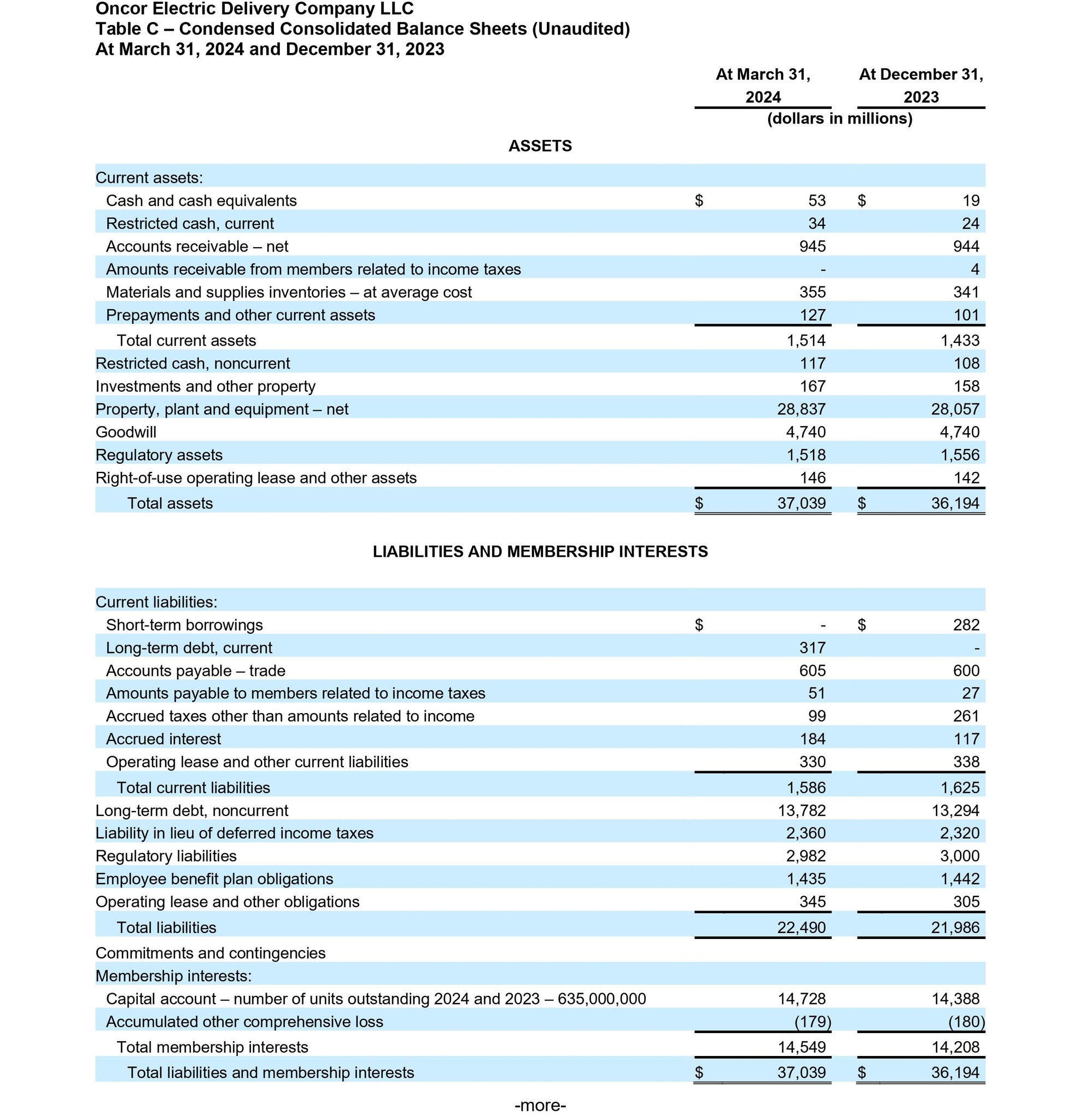 Q1 release 3 Q1 earnings release