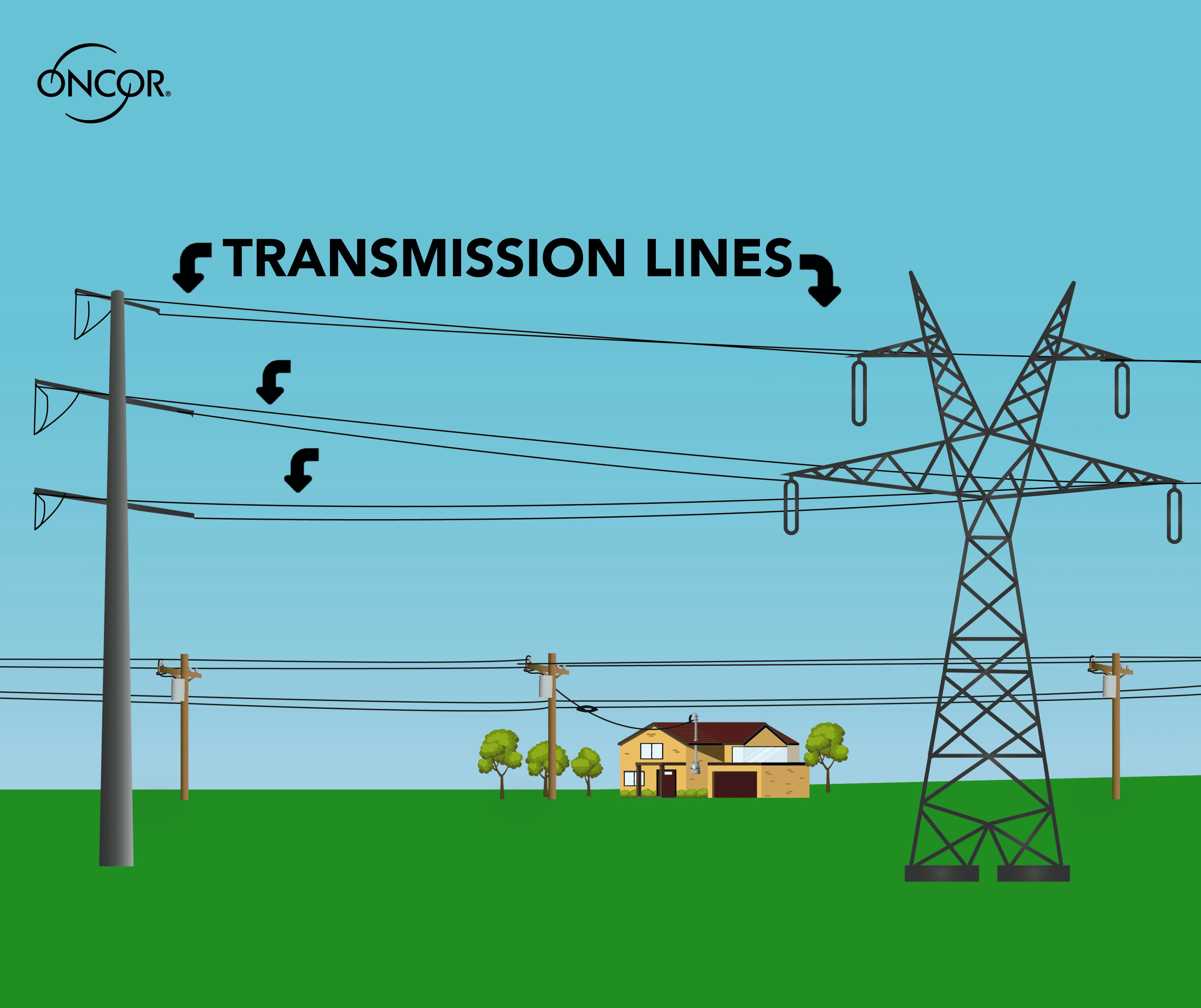 Transmission Lines