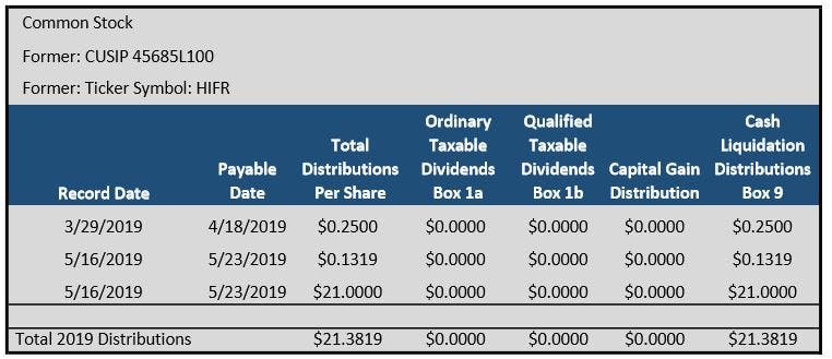 2019 Common Stock Tax Information Chart 2019 Common Stock Tax Information Chart.jpg