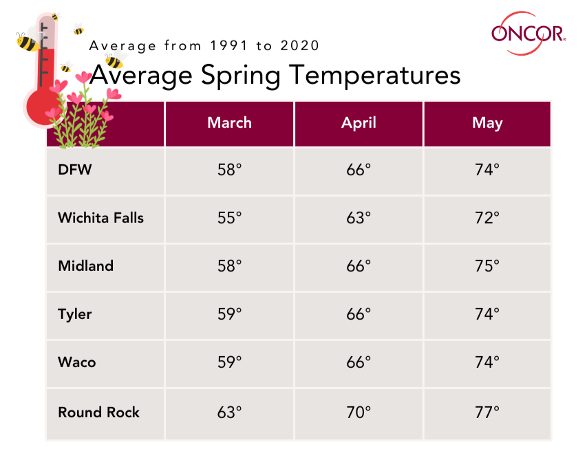 Average spring temperature Average spring temperature