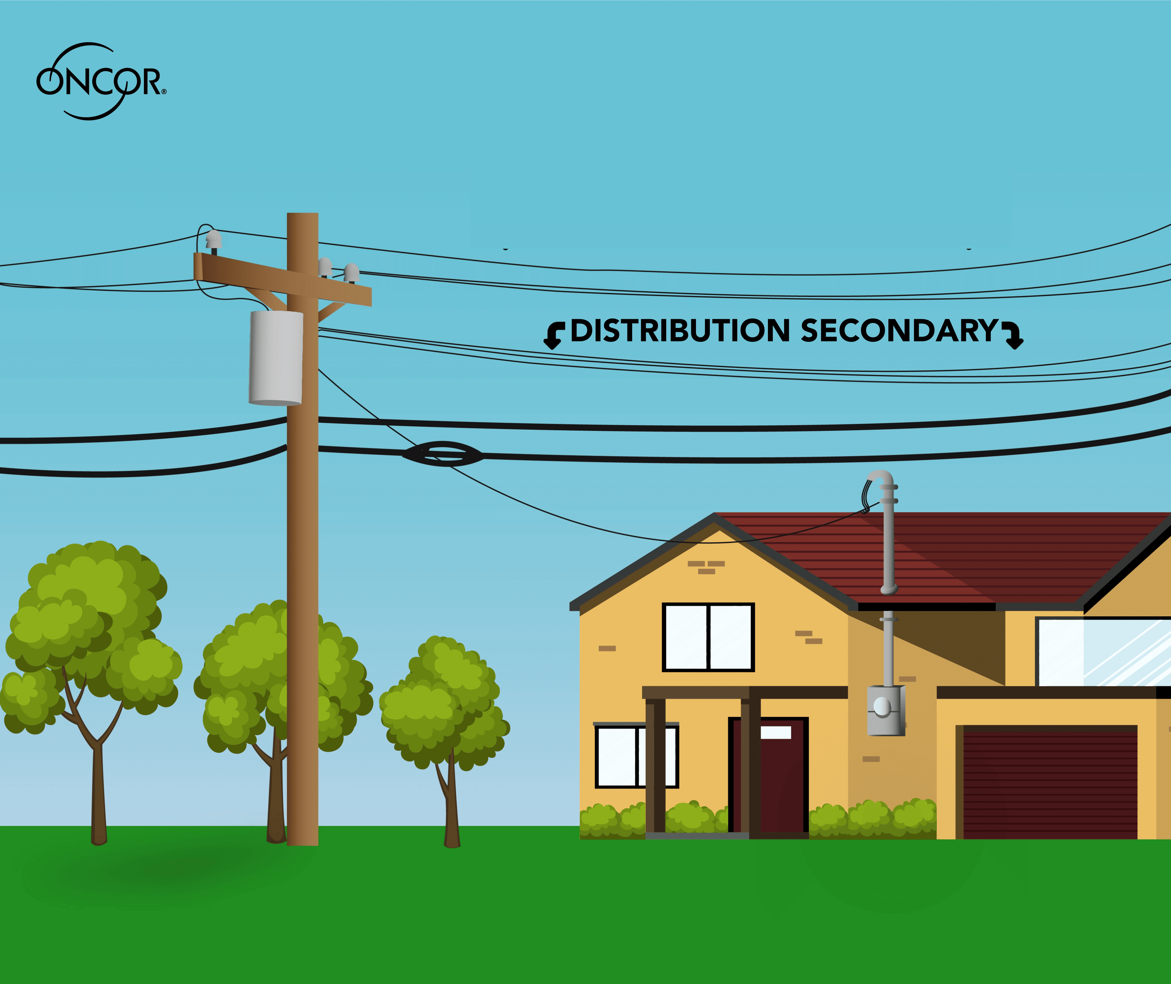 Secondary Power Lines