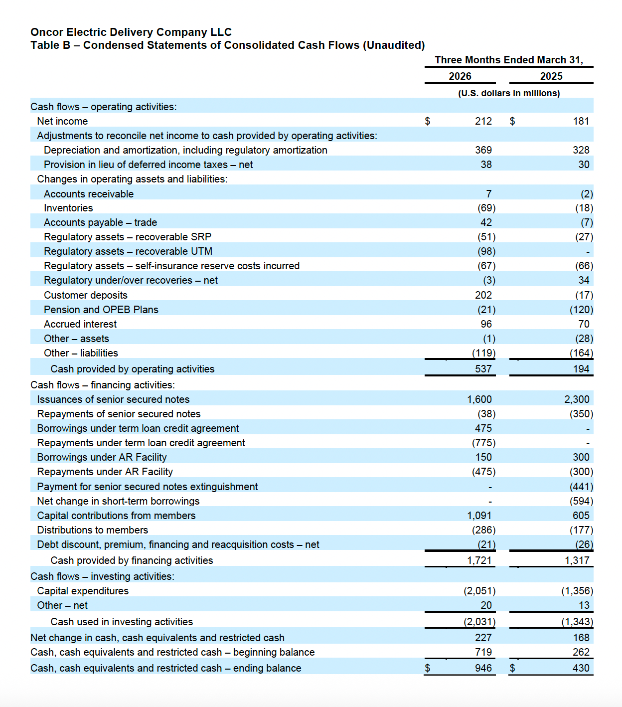 Table B - Q1 2026 Earnings Release