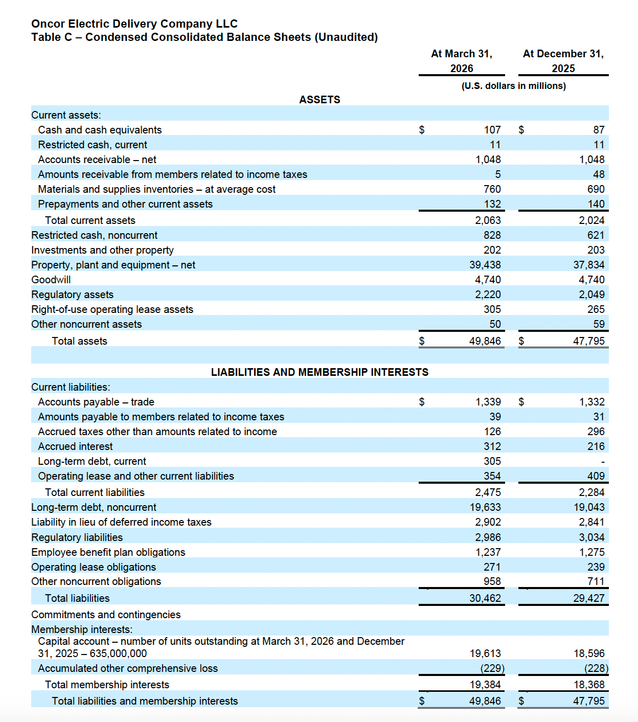 Table C - Q1 2026 Earnings Release