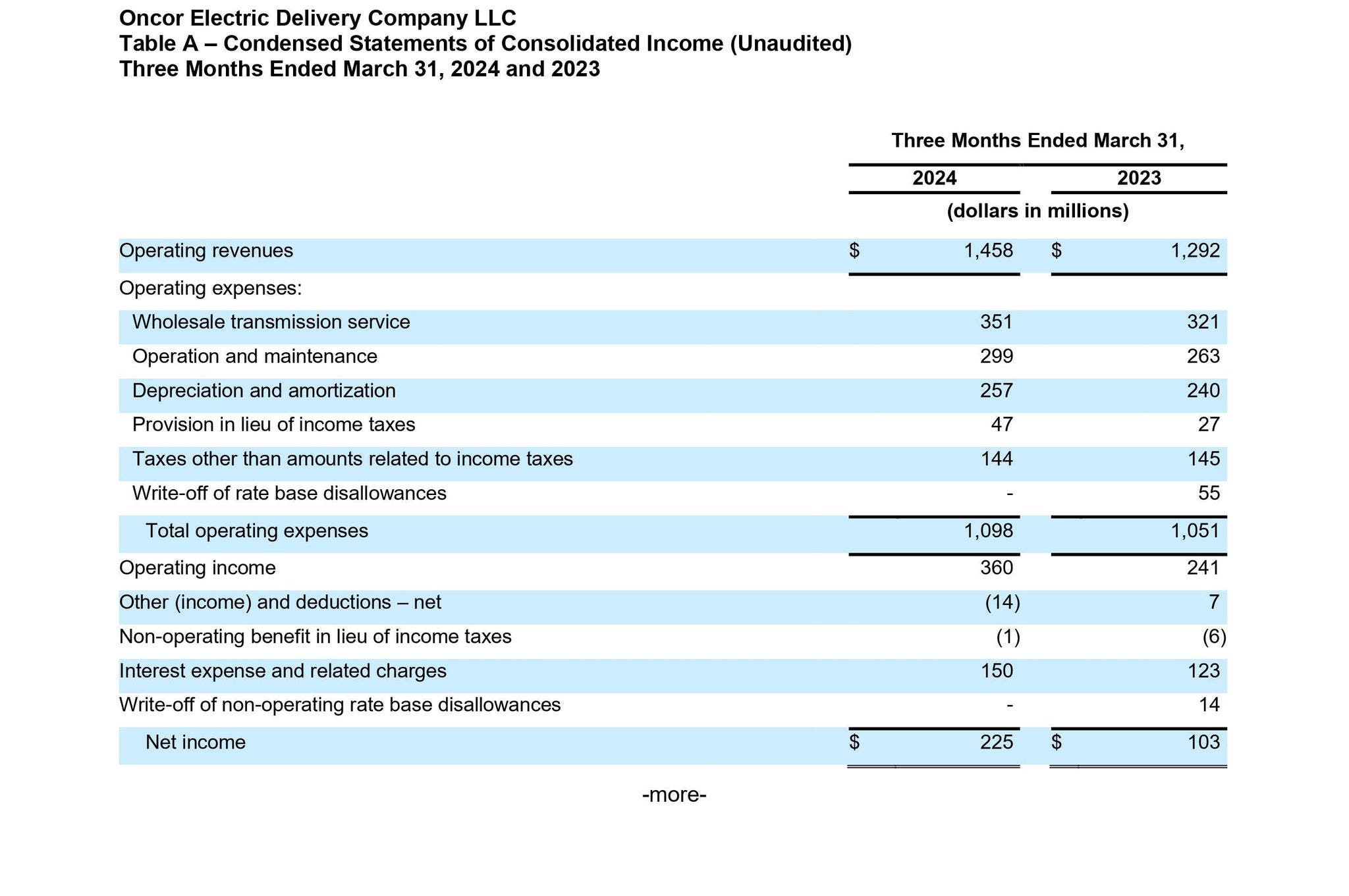 Q1 release 1 Q1 earnings release