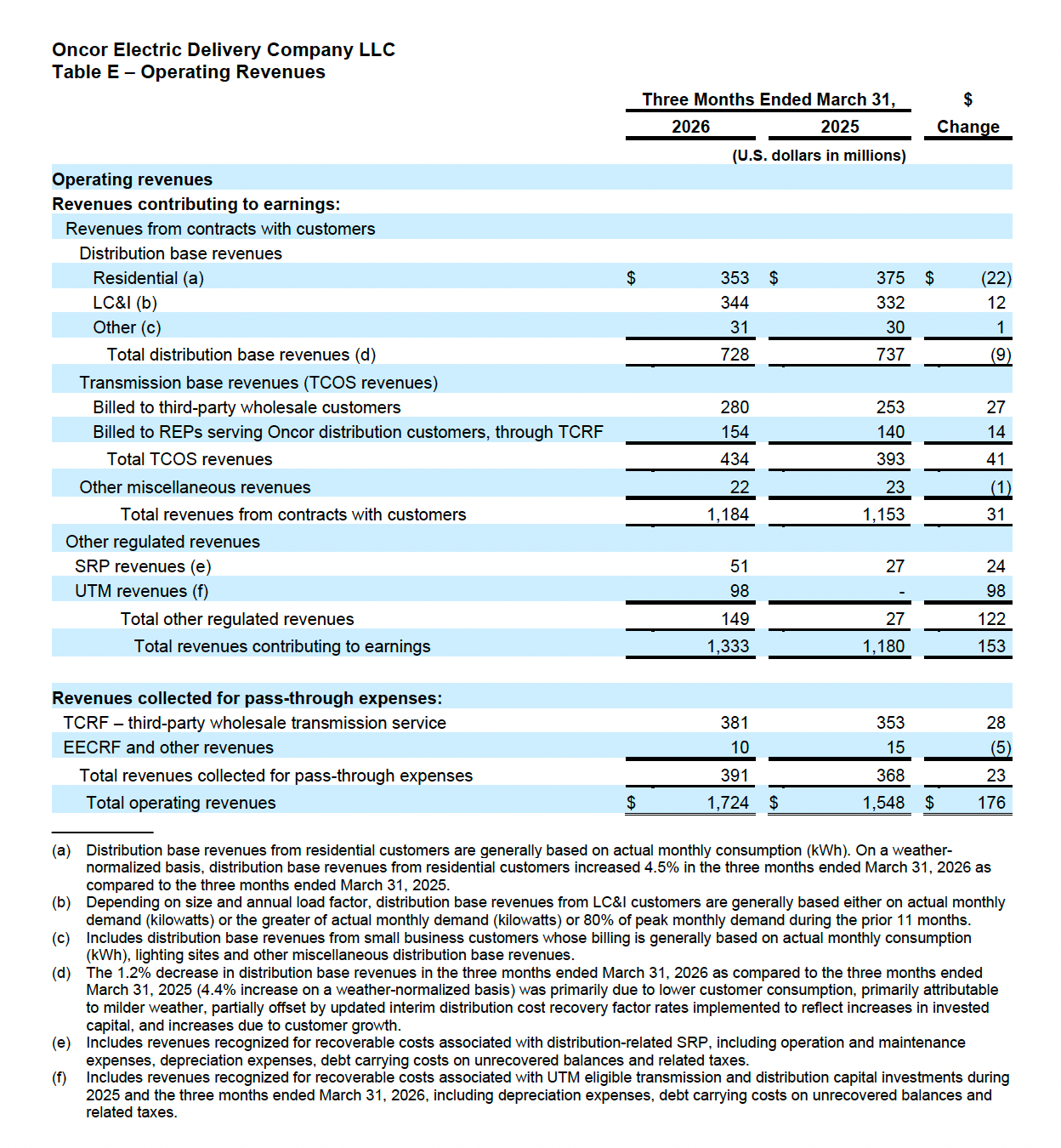 Table E - Q1 2026 Earnings Release